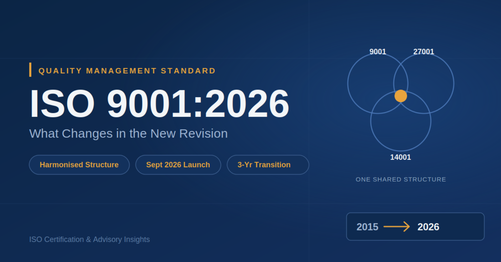 ISO 9001:2026